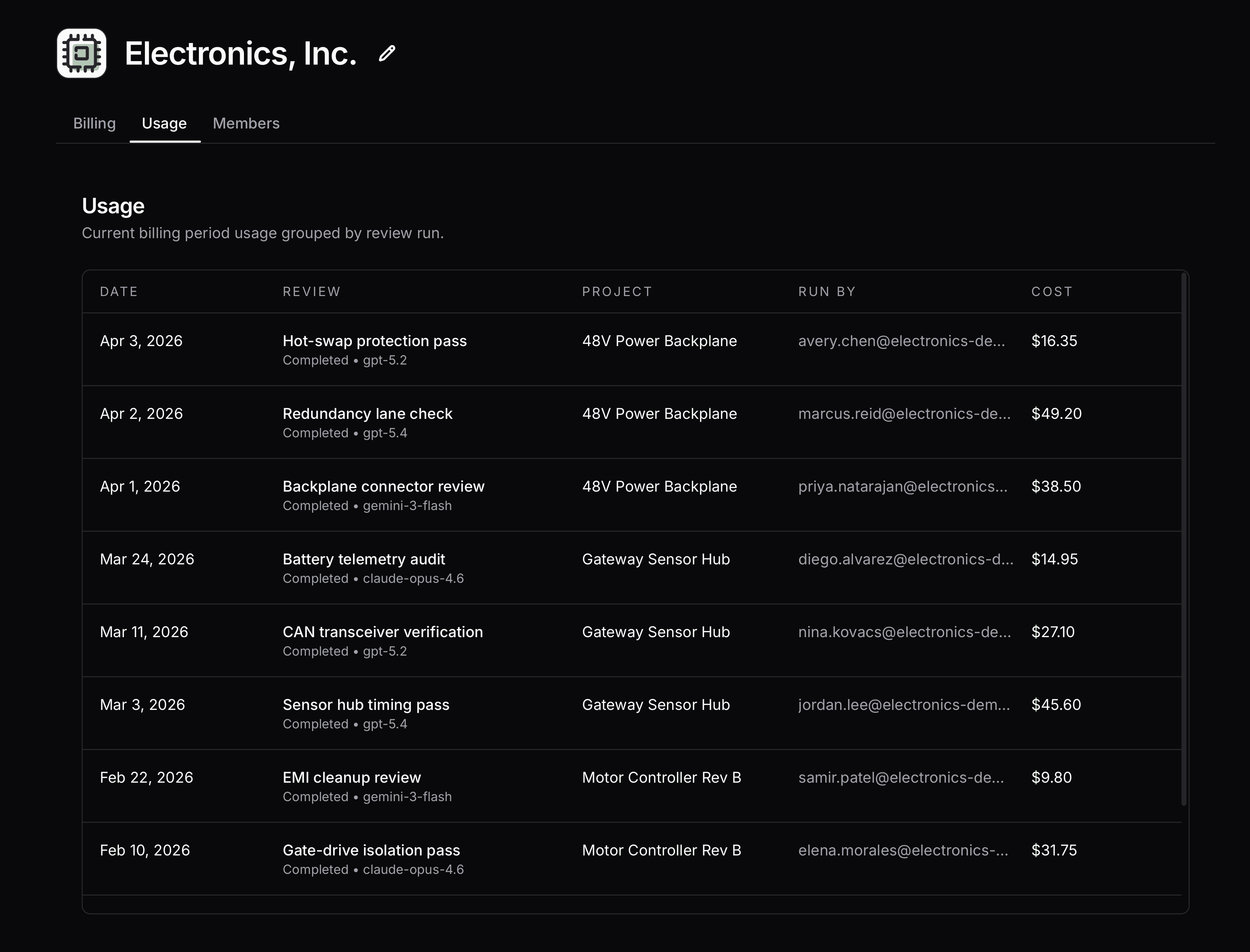 Traceformer enterprise usage screen showing review run history with projects, users, and costs.